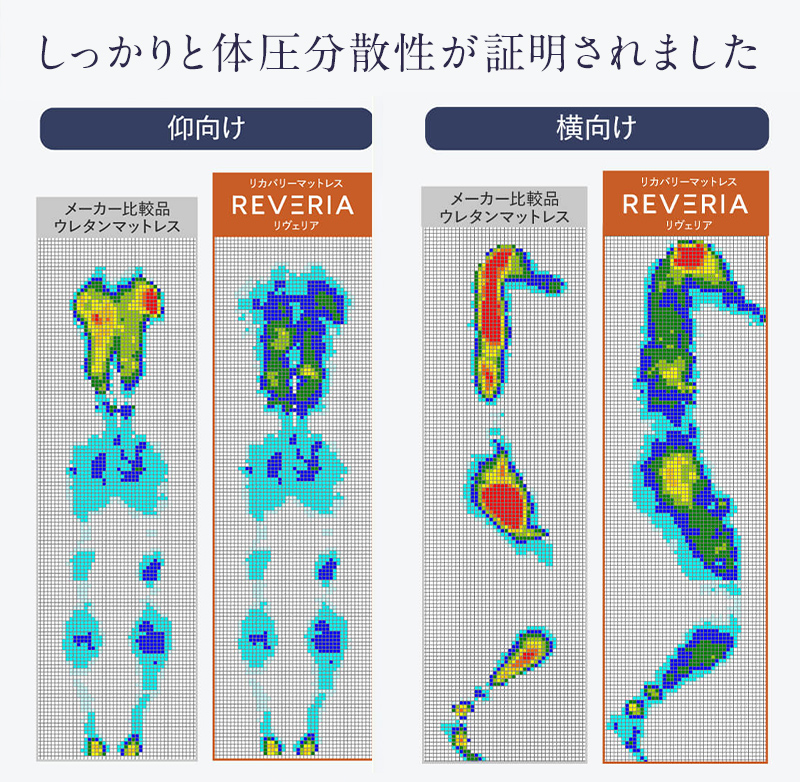 体圧分散性が証明